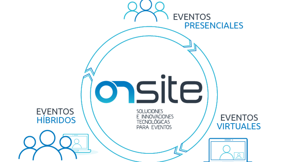 on site eventos preenciales y on line
