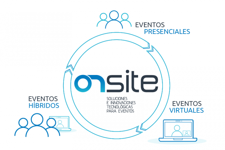 on site eventos preenciales y on line